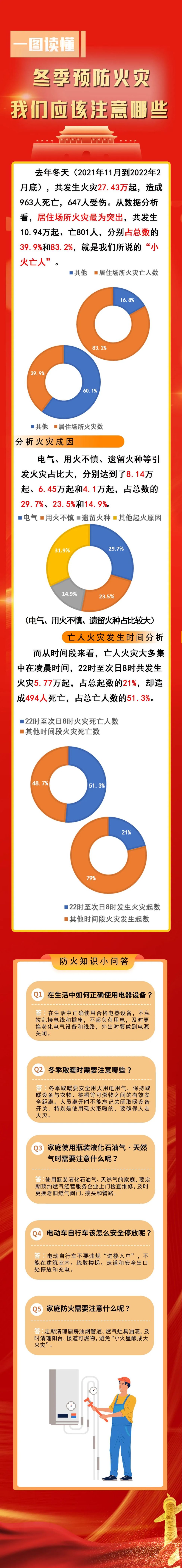 冬季防火我们该注意哪些？